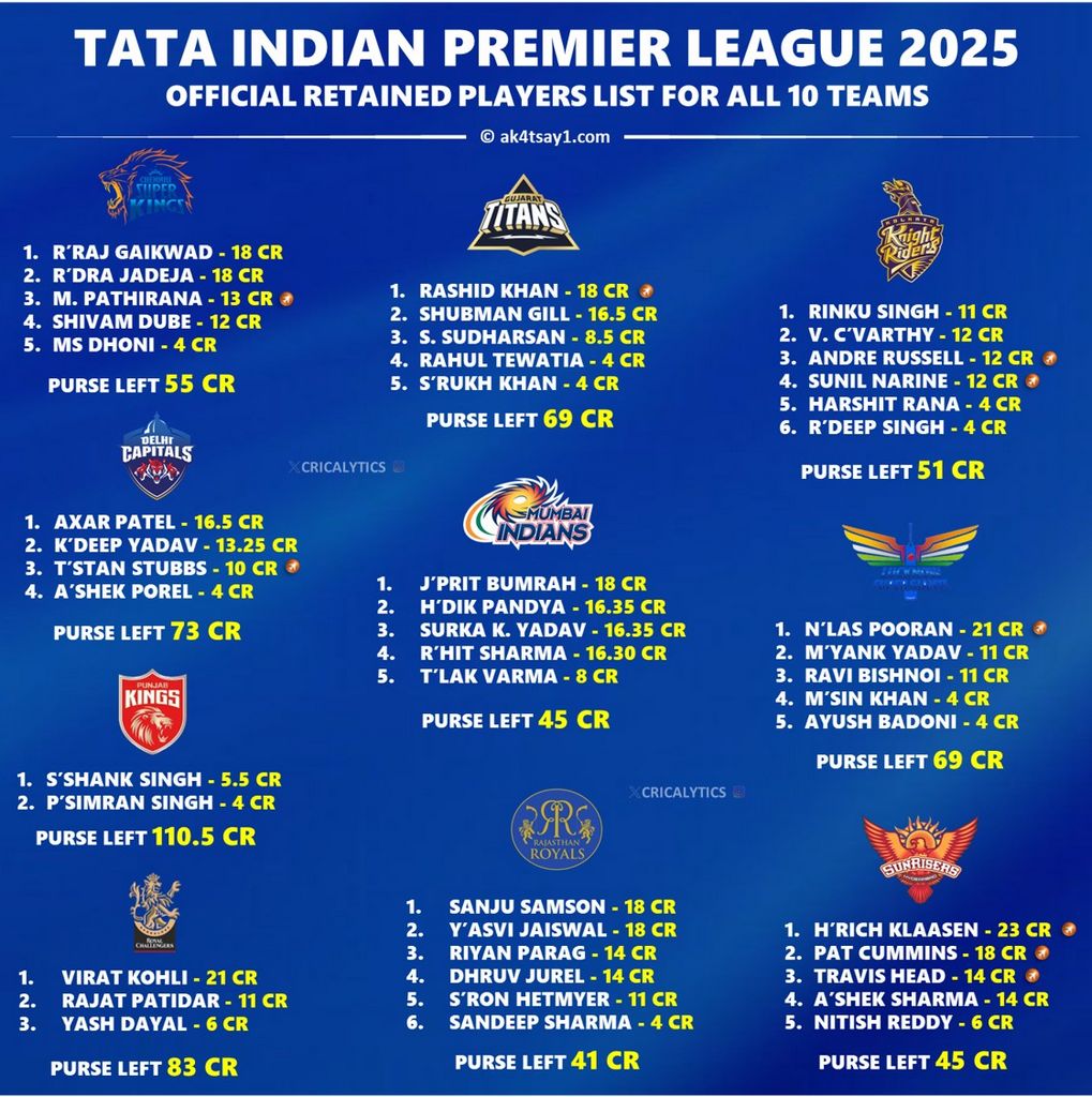 IPL: The cricket feeling creating a betting gold mine